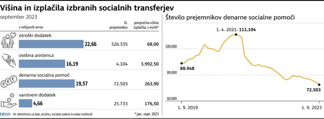 INFOGRAFIKA: Delo