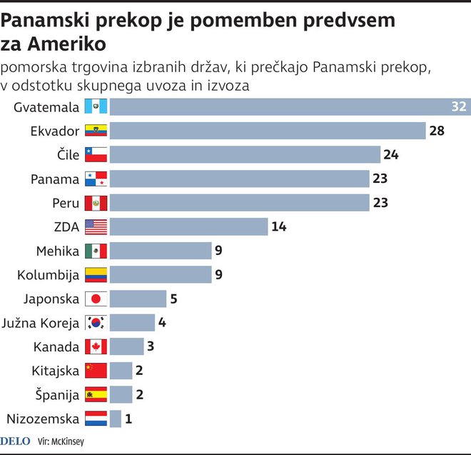 INFOGRAFIKA: Delo