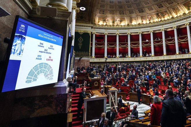 Narodna skupščina je ukrep sprejela s 493 glasovi za in 30 proti, pri čemer je dobil podporo skoraj vseh članov Macronove sredinske koalicije, pa tudi levih opozicijskih strank. FOTO: Emmanuel Dunand/AFP