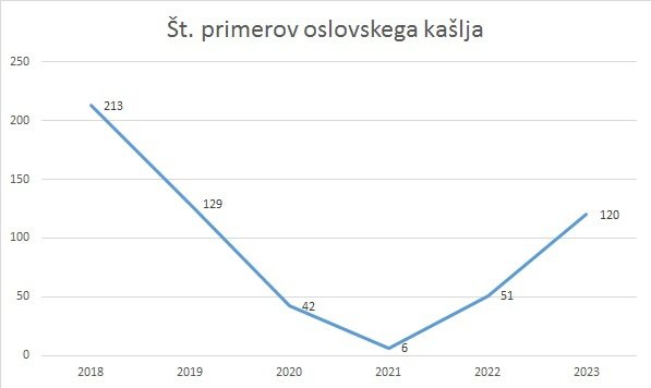 Infografika: NIJZ