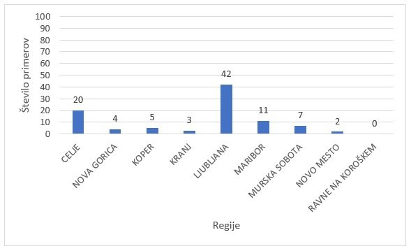 Infografika: NIJZ