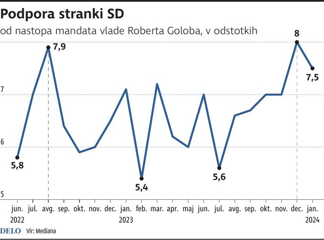 FOTO: Infografika Dela