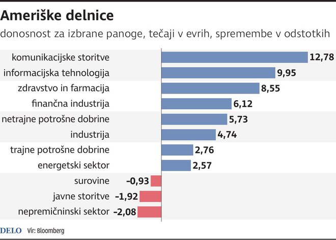 INFOGRAFIKA: Delo