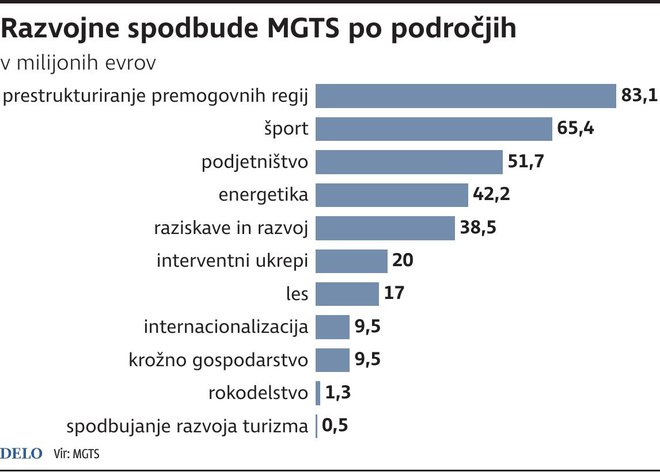 spodbude MGTS Foto Zx Igd