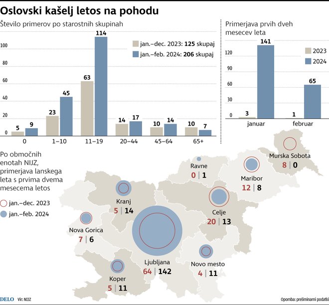 INFOGRAFIKA: Delo