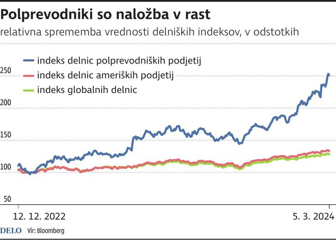 INFOGRAFIKA: Delo