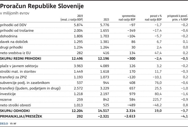 SobTema_ProracunSlovenije Foto Gm