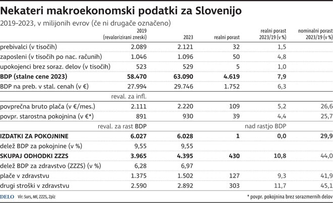 SobTema_MakroekonomskiPodatkiSlo Foto Gm