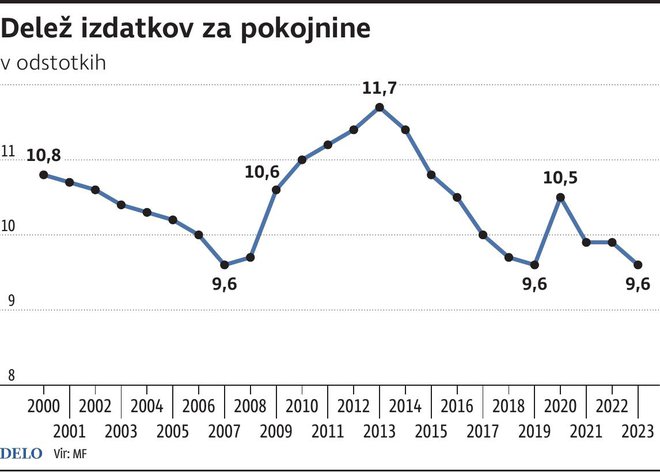 SobTema_IzdatkiZaPokojnine Foto Gm Igd