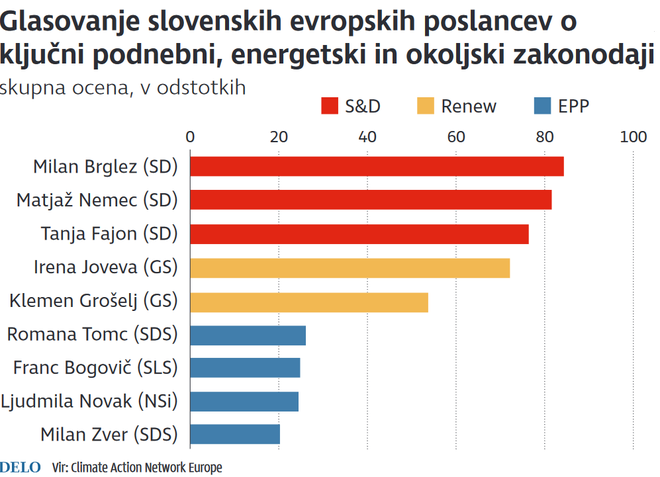 INFOGRAFIKA: Delo 