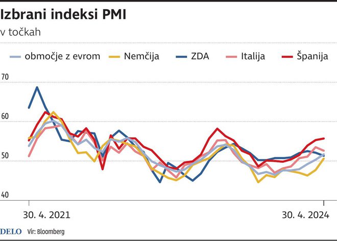 INFOGRAFIKA: Delo