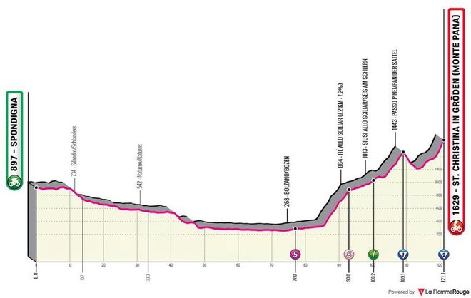 Profil skrajšane etape. FOTO: Giroditalia.it Delo