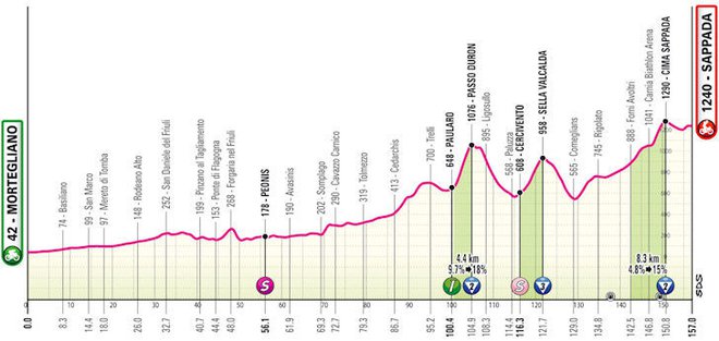 Profil 19. etape 107. Gira. FOTO: Giroditalia.it