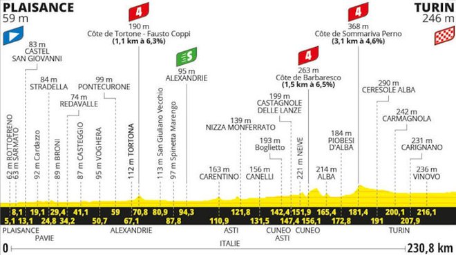 Trasa najdaljše etape na 111. Touru Foto Letour.fr
