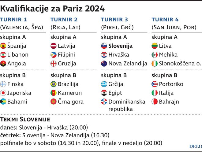 Kvalifikacije Pariz 2024
