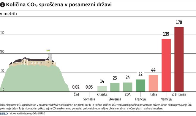 Infografika Delo