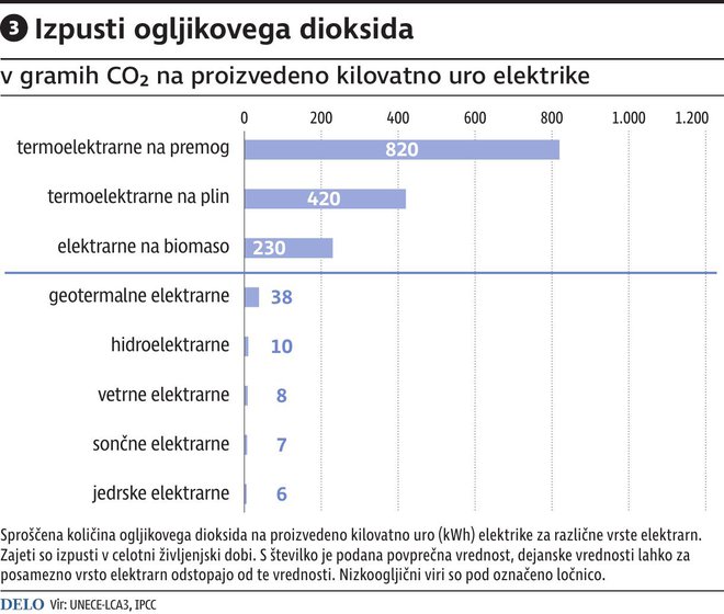 Infografika Delo