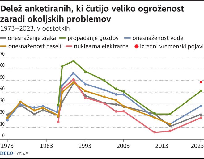 INFOGRAFIKA: Delo