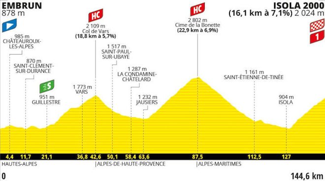 Profil predzadnje gorske etape na letošnjem Touru. FOTO: Letour.fr