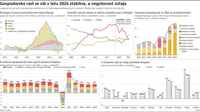 INFOGRAFIKA: Delo