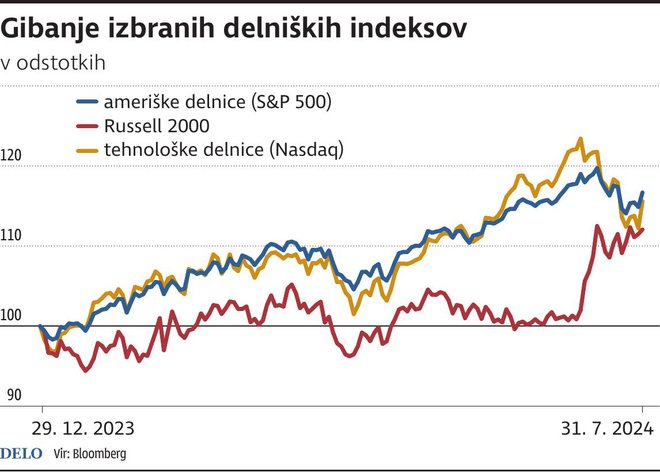 IzbraniDelniskiIndeksi Foto Zx Igd