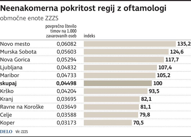 oftamologi