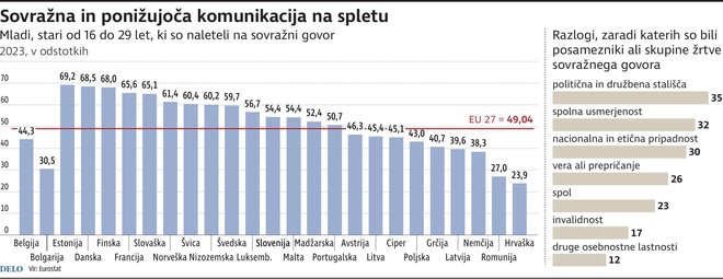 Sovražna in ponižujoča komunikacija na spletu. INFOGRAFIKA: Delo