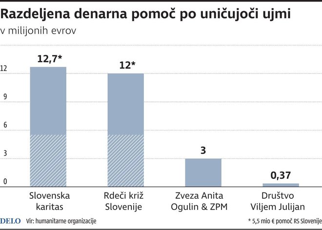 Infografika Delo