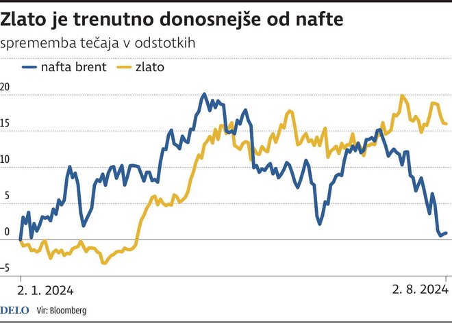 INFOGRAFIKA: Delo