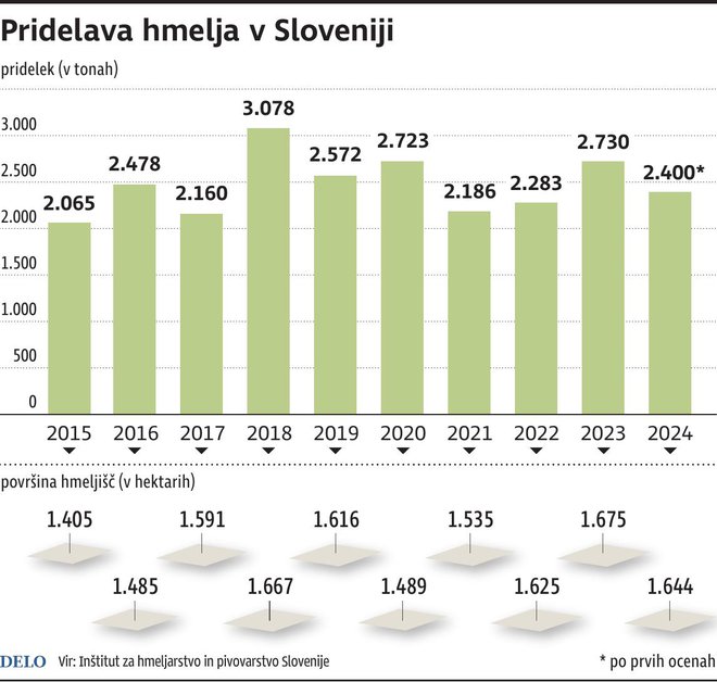 Infografika Delo