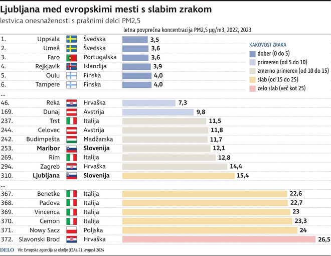 INFOGRAFIKA: Delo