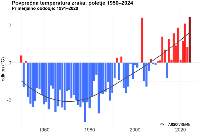 Infografika: Arso