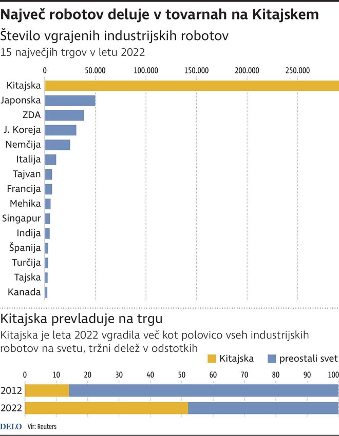 INFOGRAFIKA: Delo