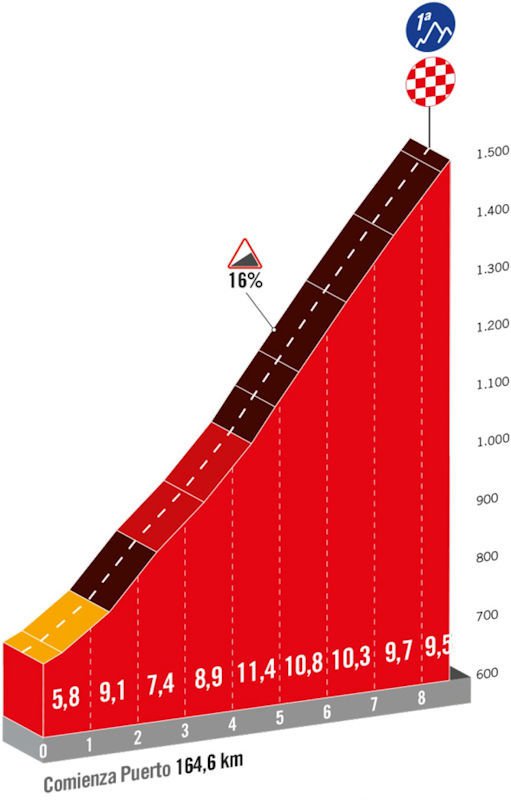 To je Moncalvillo. FOTO: Lavuelta.es