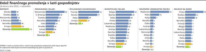 Infografika Delo