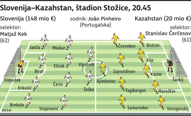 Verjetni postavi. INFOGRAFIKA: Delo