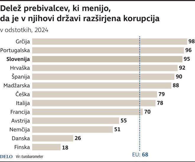 korupcija Foto Zx Igd