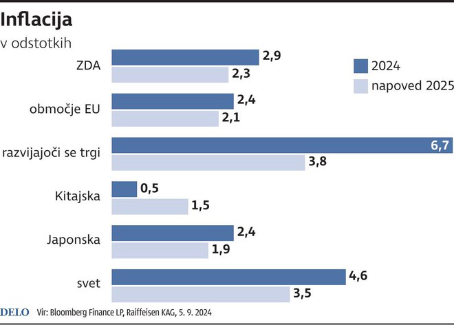 INFOGRAFIKA: Delo