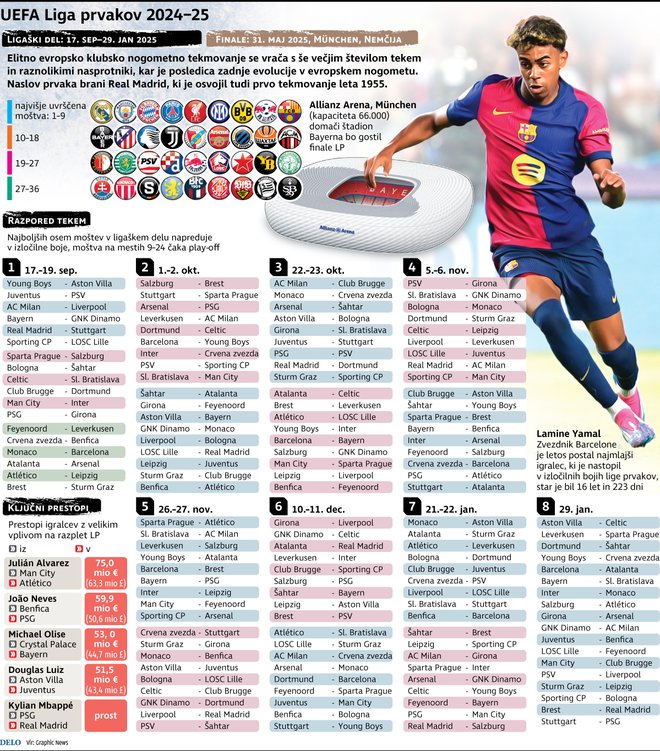 Spored lige prvakov 2024/25. FOTO: Infografika