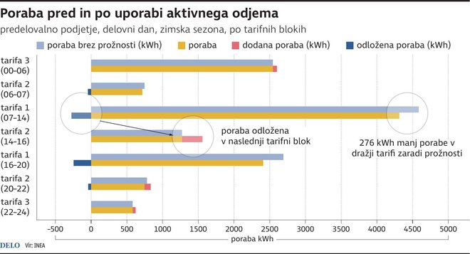 Infografika