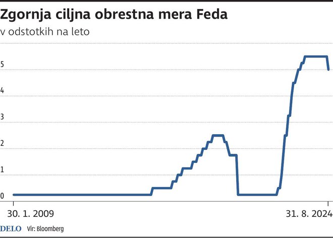 INFOGRAFIKA: Delo