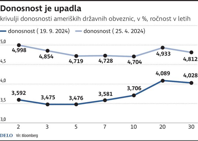 INFOGRAFIKA: Delo