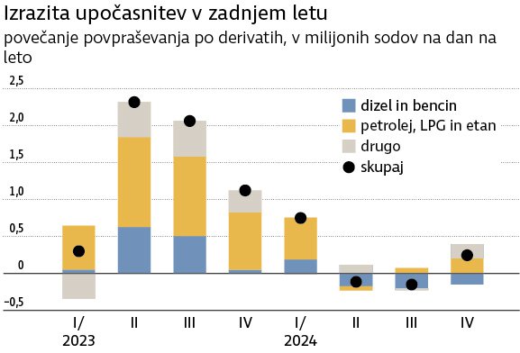 INFOGRAFIKA: Delo