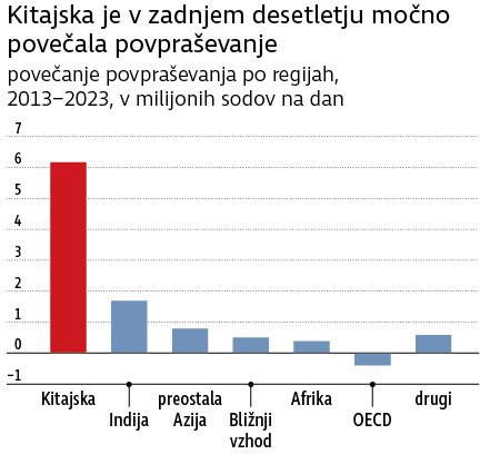 INFOGRAFIKA: Delo