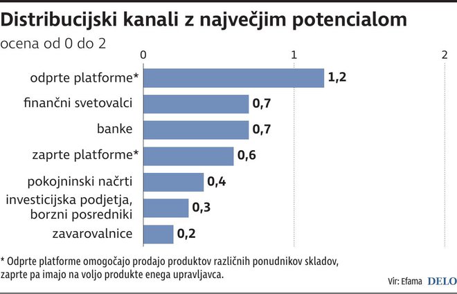 INFOGRAFIKA: Delo