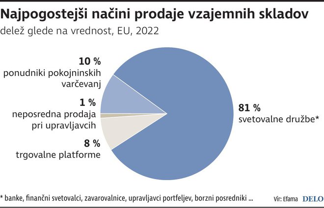 INFOGRAFIKA: Delo