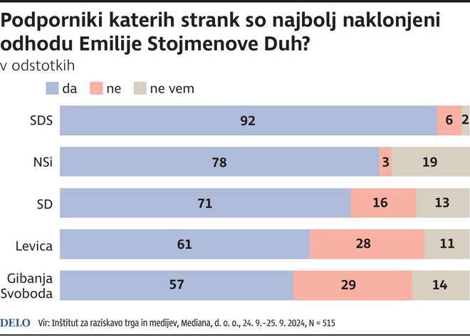 INFOGRAFIKA: Delo