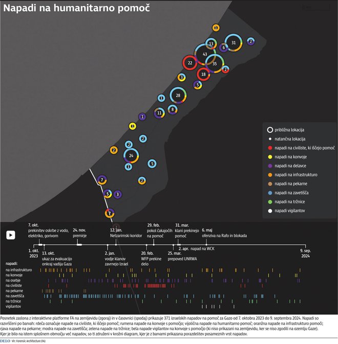 Vsi napadi na humanitarno pomoč INFOGRAFIKA: Delo