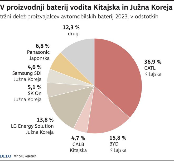 INFOGRAFIKA: Delo