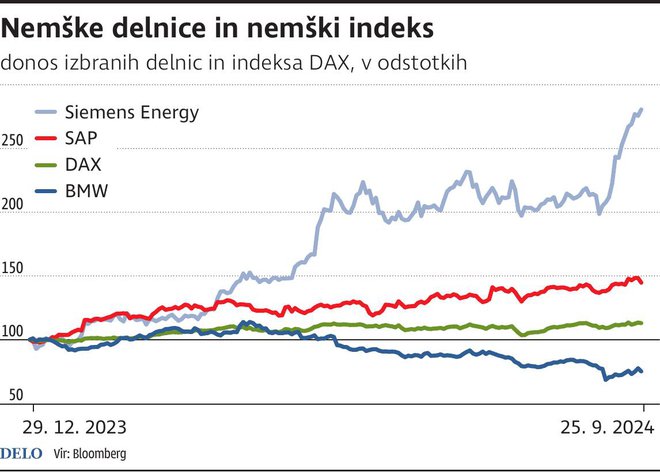 INFOGRAFIKA: Delo